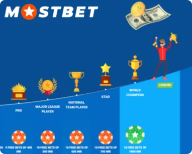Redeeming Mostbet-coins