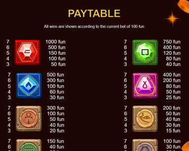 paytable
